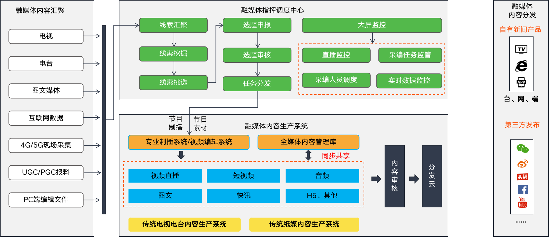 官网融媒体页面修改.png