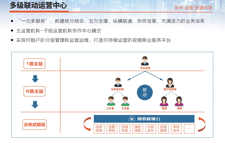 多级联动.png