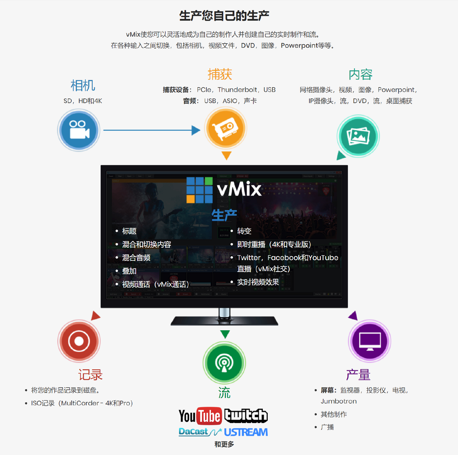 这是描述信息