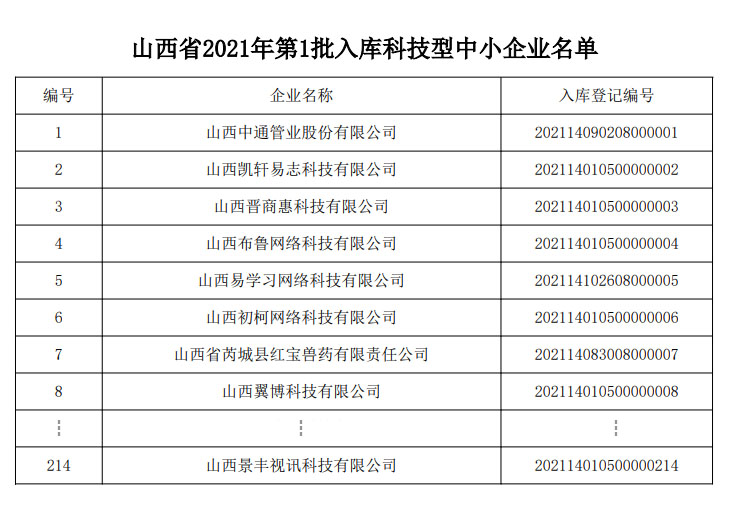 景丰视讯连续三年入库全国科技型中小企业信息库(图3)